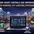 How Smart Controls Are Improving LED Parking Lot Lighting Efficiency