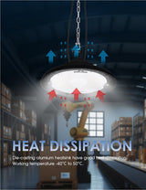 200W/220W/240W Selectable LED UFO High Bay, 480V Warehouse Lighting, CCT Selectable