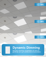 2x2 LED Flat Panel, Wattage Adjustable 20W, 30W, 40W, CCT 3K, 4K, 5K, Dimmable